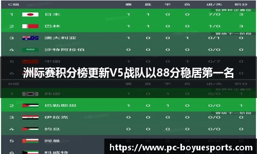 洲际赛积分榜更新V5战队以88分稳居第一名